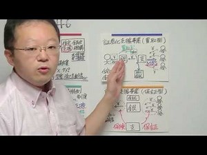 H21-46 住宅金融支援機構 しっかりと理解できる解説版 ５問免除 宅建みやざき塾 重要過去問題解説