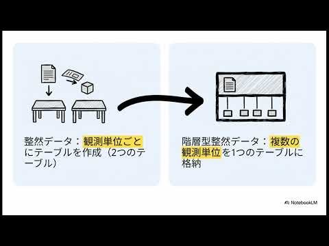 複雑さを飼いならす：階層型整然データの力