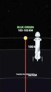 How High Is Space?
