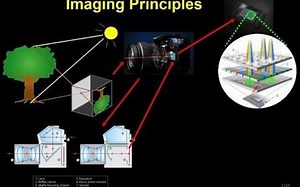 Simplified Wide Dynamic Range CMOS Image Sensor