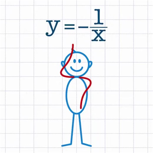 45K views · 550 reactions | When a math person dances. | Meme for mathematicians | Facebook