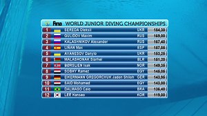 ‼Tune in for the live streaming ‼ FINA World Junior Diving Championships live on FINA1908 Facebook page or at https://www.fina.org/ Girls Platform Synchro - Final 2:30 PM CET Boys A 1m - Final 4:00 PM CET Boys B Platform - Final 5:30 PM CET #FINA #diving #junior -------------------------------------------------------------------------- The FINA World Junior Diving Championships are held every two years, bringing together young prospects from the strongest nations in the sport to compete at world