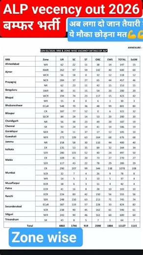 ALP 2026 full notification out zone wise vacancy #rrbalp