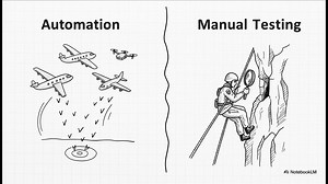 如何打造高效的测试计划？