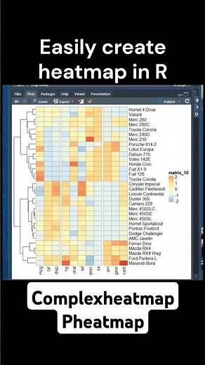 How to create Heatmap in R #complexheatmap #pheatmap #datascience