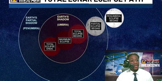 Recapping total lunar eclipse from this past weekend