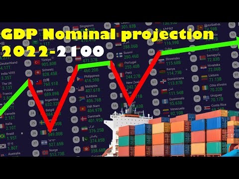 World GDP Nominal projection (2022-2100)