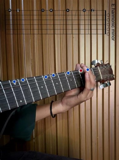 E Harmonic Minor Scale on One String (Low E) Guitar Exercise