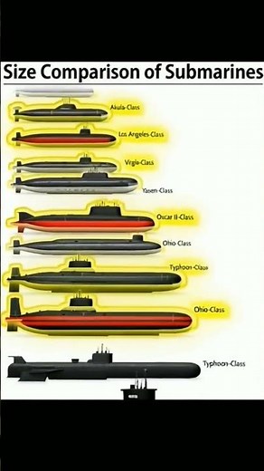 Submarine Size Comparison: U212A vs Typhoon 📏