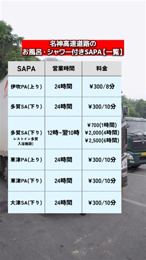 シャワー付きSAPA【名神高速道路】まとめ #トラックドライバー #サービスエリア #シャワー