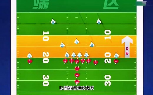 美式橄榄球规则图解