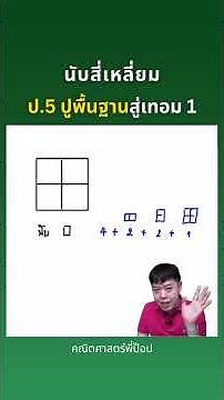 Counting Squares | Grade 5: Foundation for Term 1