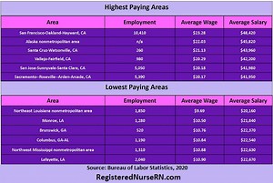 Nursing Assistant Salary