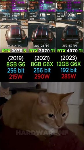NVIDIA XX70 EVOLUTION Gaming Temps & Performance Test 🎮 #pcgaming #benchmark #rtx5050 #gtx1080ti