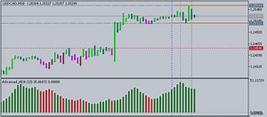 VIDEO LESSON - How to Trade the Average Directional Index (ADX)