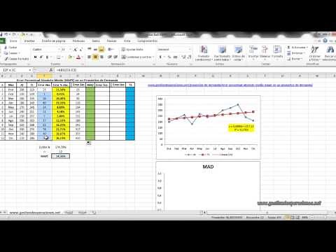 Calculating the Mean Absolute Percentage Error or MAPE in a Demand Forecast