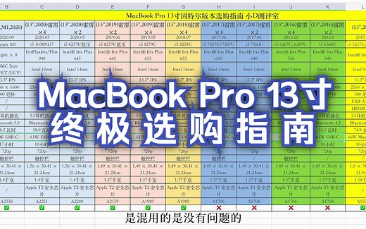 二手MacBook Pro 13寸终极选购指南，10分钟搞清楚苹果配置和外观，原装二手苹果笔记本电脑推荐选购教程，鉴定验机检测检验数据