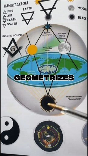 1.1K views · 64 reactions | The five-pointed star represents the five senses, the realm of human law. The six-pointed star adds one higher principle: universal law. This symbolism runs deep in sacred tradition. Freemasonry depicts God as the Great Architect, the Grand Geometrician, crafting creation with the square and compass...geometry as the language of divine order. | The Randall Carlson | Facebook