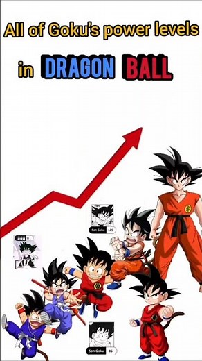 Every Goku Power Level in Dragon Ball (From Kid Goku to King Piccolo)