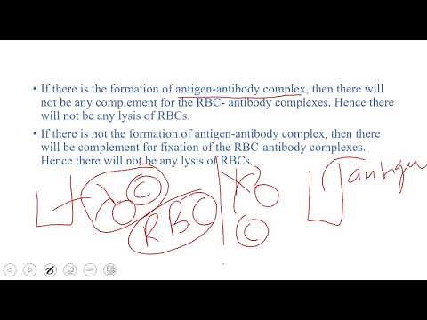 Complement fixation test (Wassermann's Test)