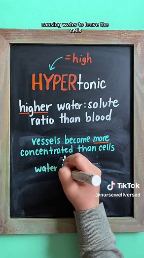 IV Fluid Types: Isotonic, Hypertonic, Hypotonic Explained