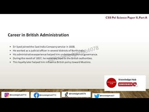 POLITICAL SCIENCE SERIES || SIR SYED AHMED KHAN || HISTORICAL CONTEXT OF MUSLIM REFORMS