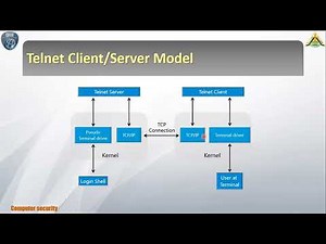 Telent Connection (Client , Server) and TCP protocol