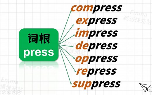 词根press-compress, express, impress, depress, oppress, repress, suppress详解