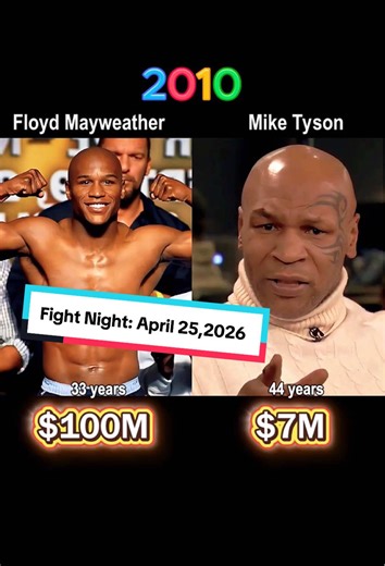 Floyd Mayweather vs Mike Tyson (April 25, 2026) | Two Legends, Two Financial Destinies #miketyson #floydmayweather #boxing #fightnight #mma
