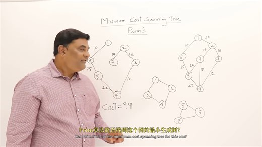 [P44]3.5 Prims and Kruskals Algorithms - Greedy Method[1080P 高清]