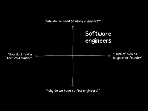 Is the golden era of the (software) engineer over? (30-minute version) | Two by Two | The Ken