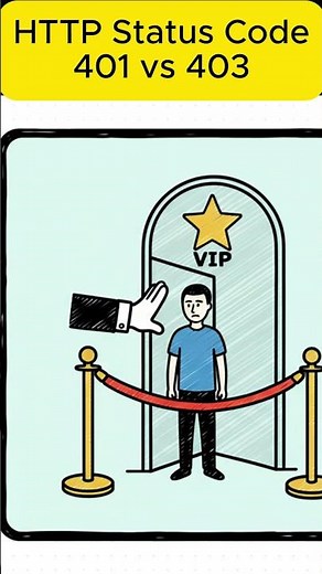 HTTP Status Code 401 vs 403 #apitesting