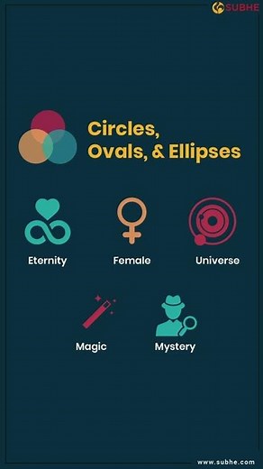 Understanding the psychology of shapes to design better