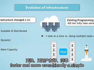 Golang Tutorial for Beginners Full Go Course（合集）