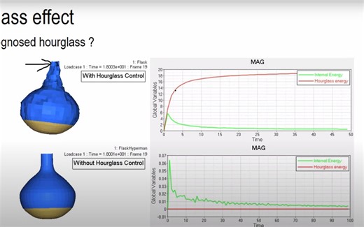 Abaqus教程26– 沙漏(Hourglass)和剪切锁定(Shear Locking)原理说明和案例分析