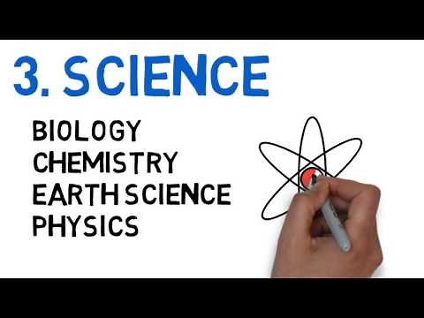 High School Subjects - math, English, science, social studies