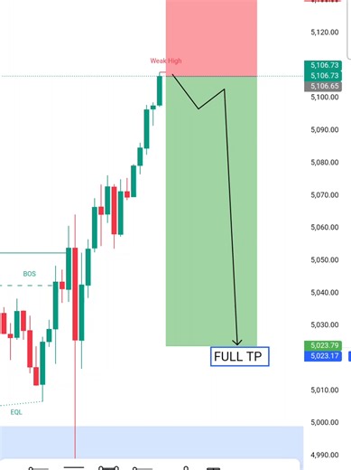 XAUUSD Weekly Forecast: Predictions for Monday's Trends