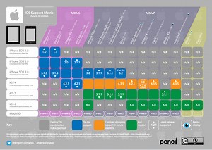 Handy iOS version/device matrix chart [PDF] - 9to5Mac