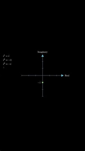 The Imaginary Number that Changed Math Forever 🔢✨