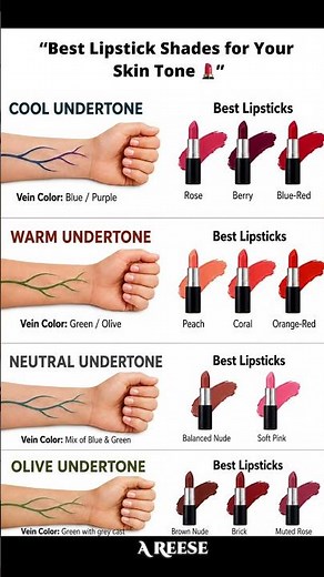 Lipstick Shades That Match Your Skin Undertone 💄✨ #lipstick #makeuptips #beautyhacks