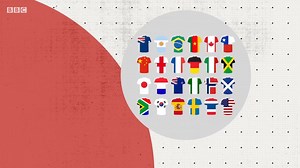 4.6K views · 77 reactions | The FIFA Women's World Cup 2019 explained in numbers... | BBC World Service | Facebook