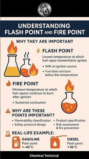 What is Flash and Fire Point #flashpoint #firepoint #safety