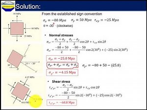 Calculating Plane Stresses using the General of Plane Stress Transformation/ለኢትዮጵያዊያን የተዘጋጀ