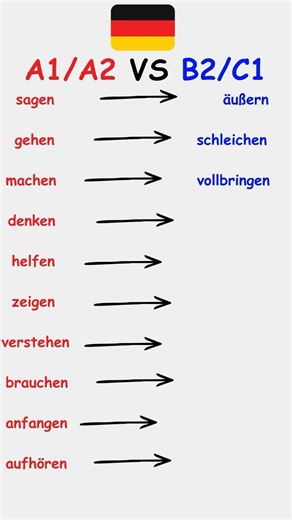 A1/A2 vs B2/C1 | Deutsch Lernen
