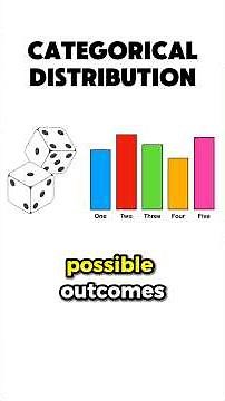 categorical distribution #maths #statistics #mathematics #datascience