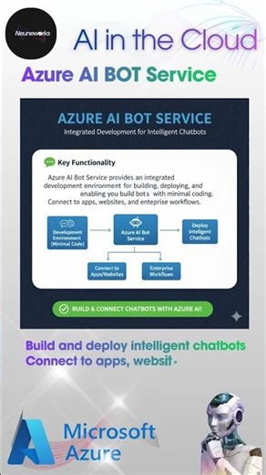 AZURE AI BOT | Azure ai explained