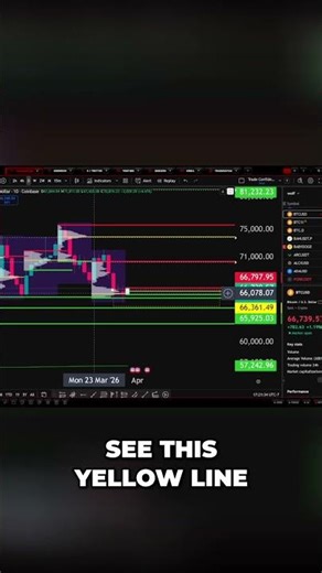 Pac-Man Strategy: Target Value Area High for Gains! #shorts