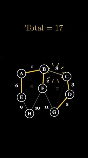 Find the Minimum Spanning Tree — Kruskal's Algorithm #Shorts