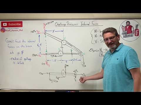 Statics: Lesson 58 - Internal Forces M, N, V on a Frame Problem