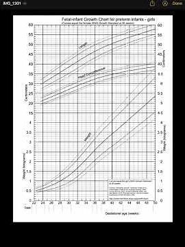 FENTON growth charts | viva questions | #Neonatology #Paediatrics #Fentoncharts#nicunursing #Neetpg